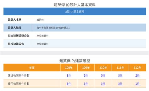 福益營造王明堂|建築工程履歷查詢系統